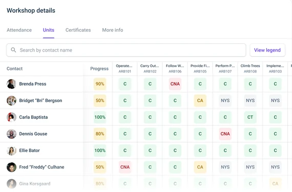 Client Portal screen showing overall progress and the status of every unit for each learner (sample data)